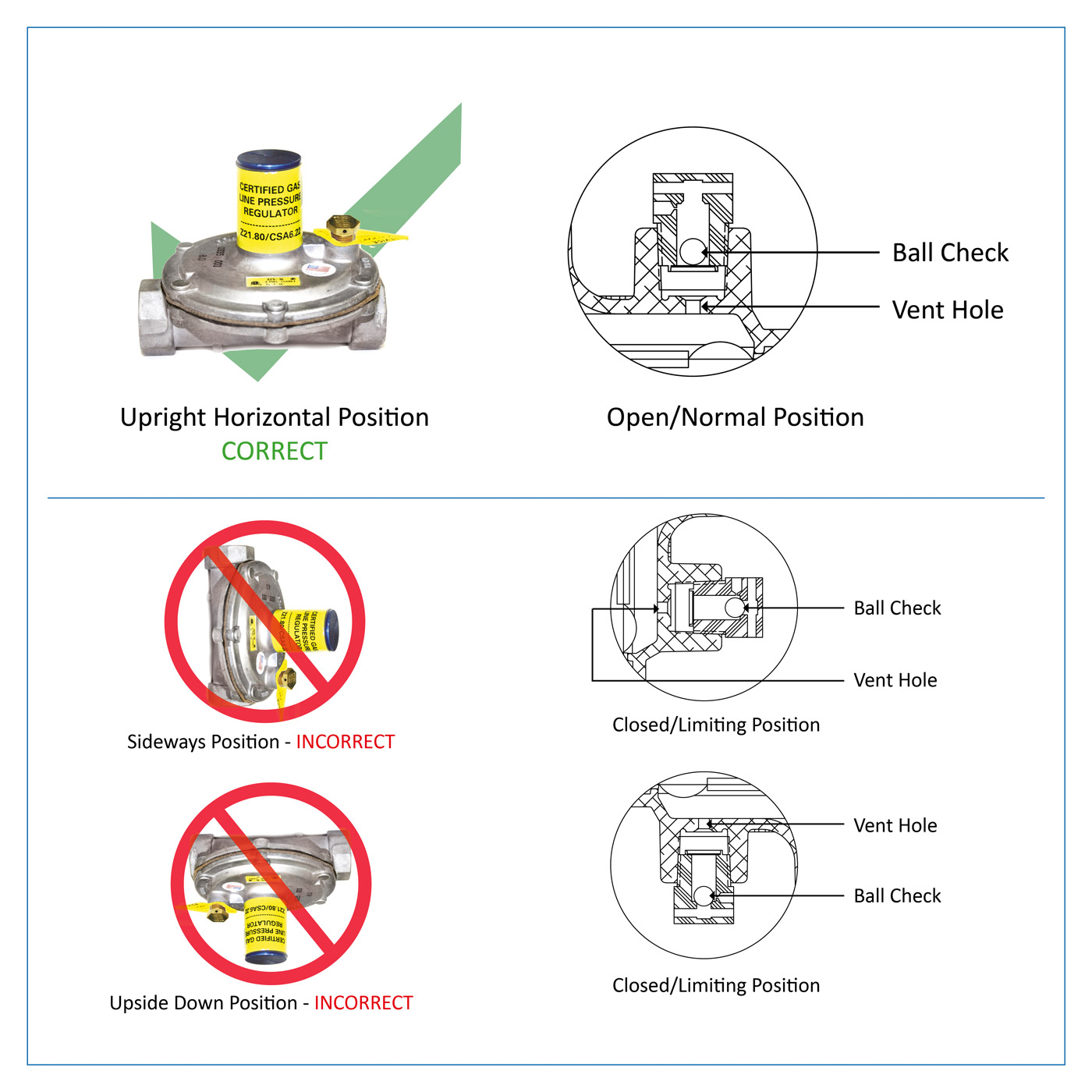 Line Pressure Regualtor Venting - Vent Limiters